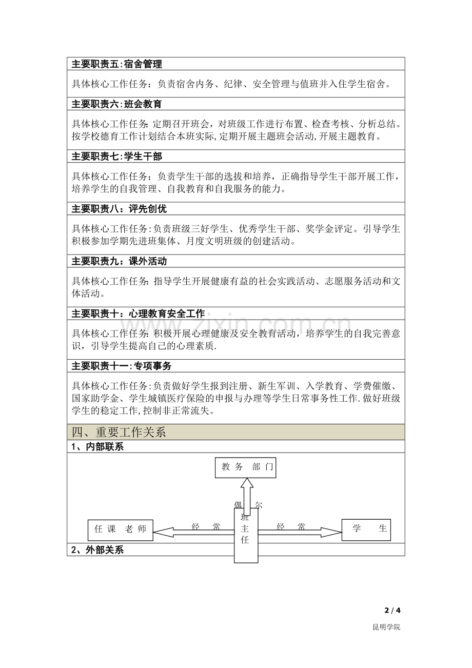 班主任职位说明书.doc_第2页