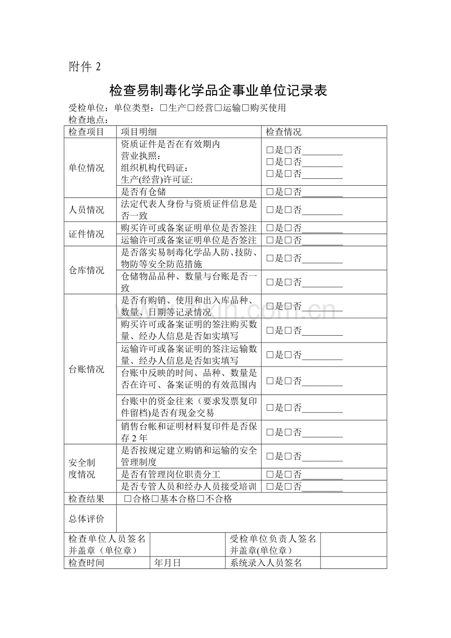 易制毒企业检查记录表.doc_第1页