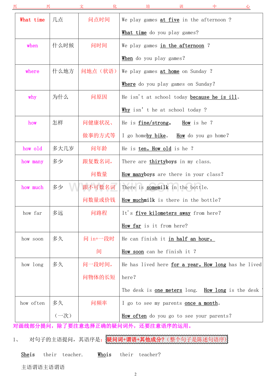 总结特殊疑问句.doc_第2页