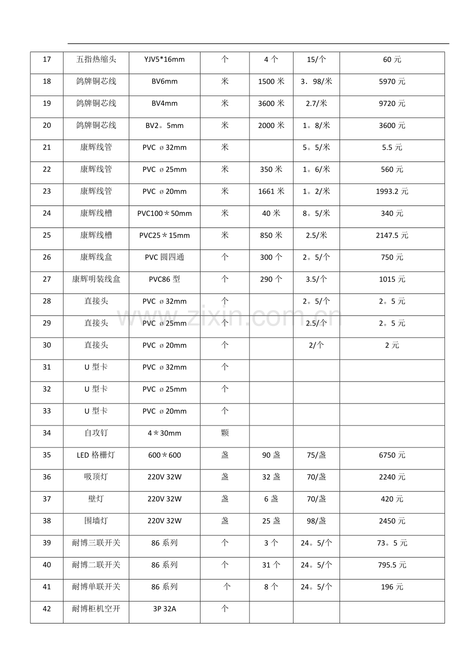 水电-清单报价表.docx_第2页
