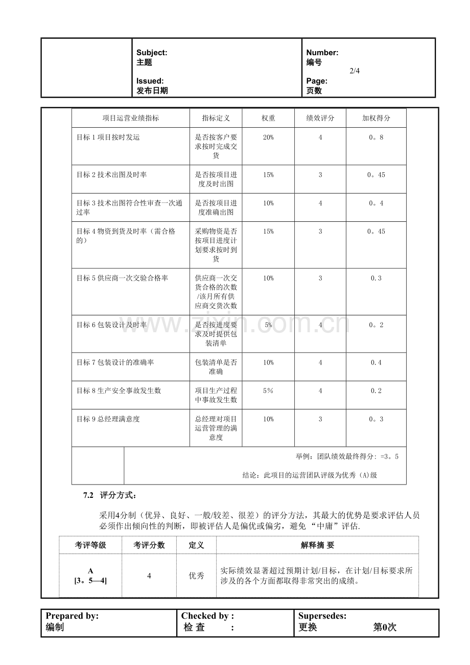 自动化公司项目运营考核办法.doc_第2页