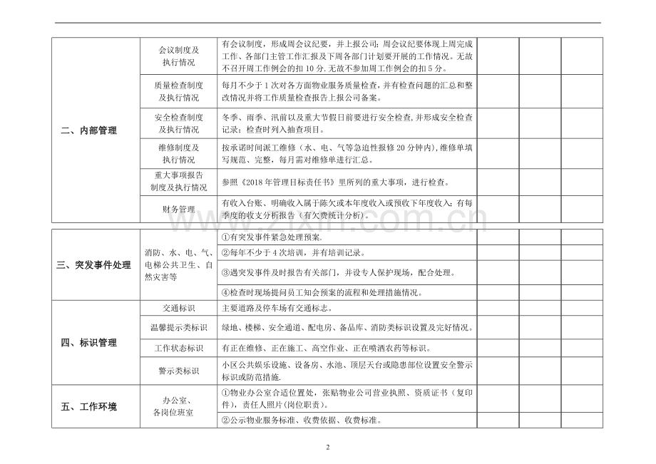 物业质量检查表.doc_第2页