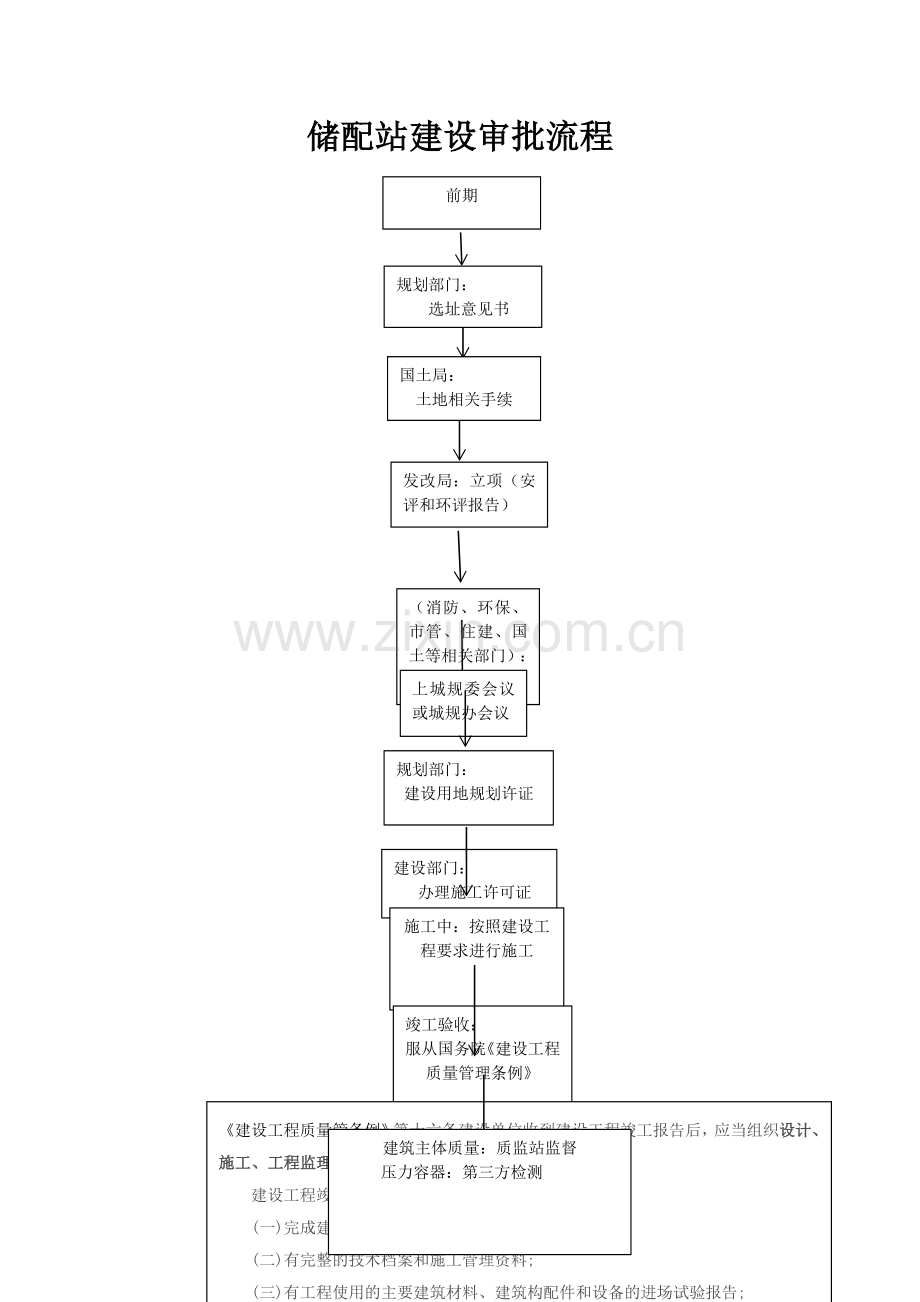 液化气储配站审批流程.doc_第1页