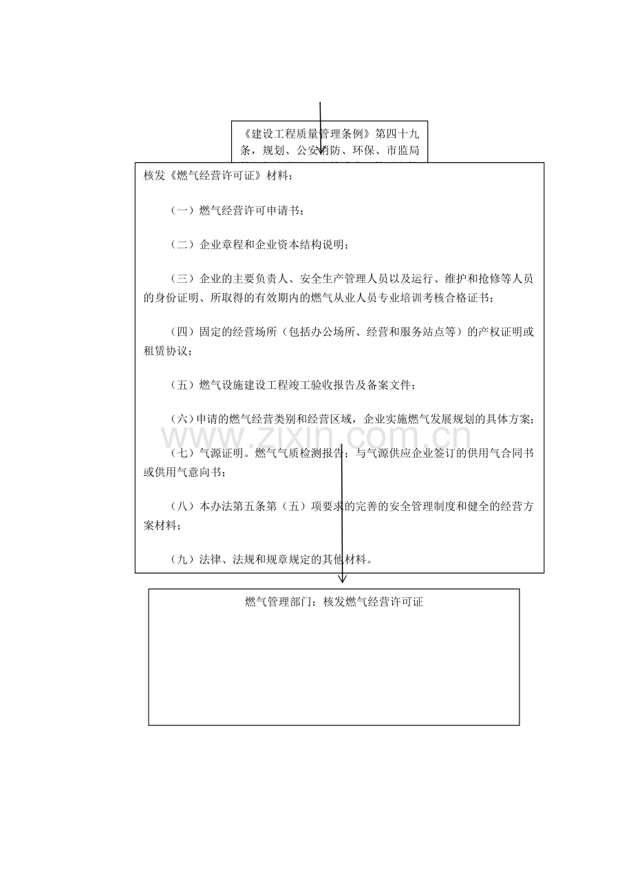 液化气储配站审批流程.doc_第2页