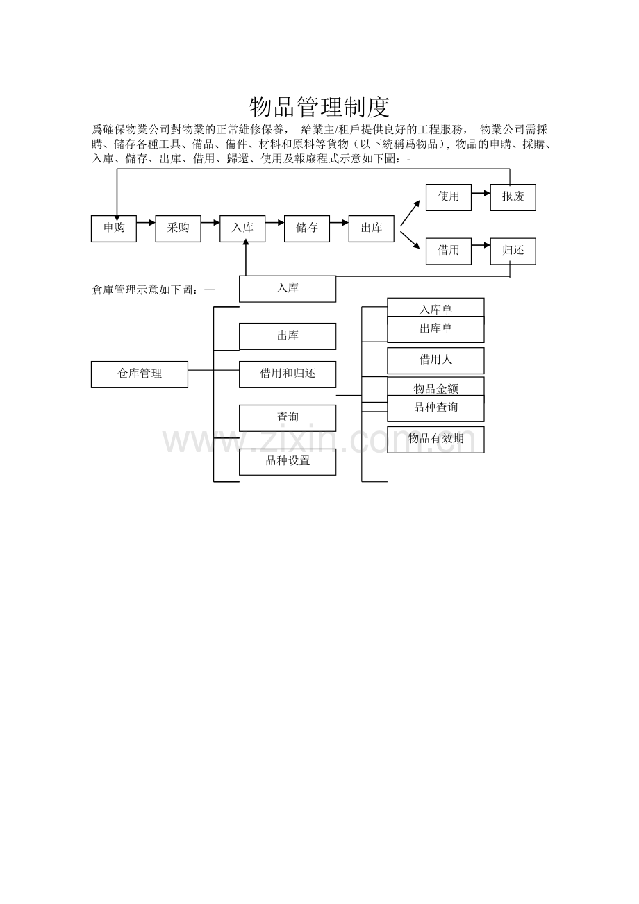 戴德梁行物品管理制度.doc_第2页