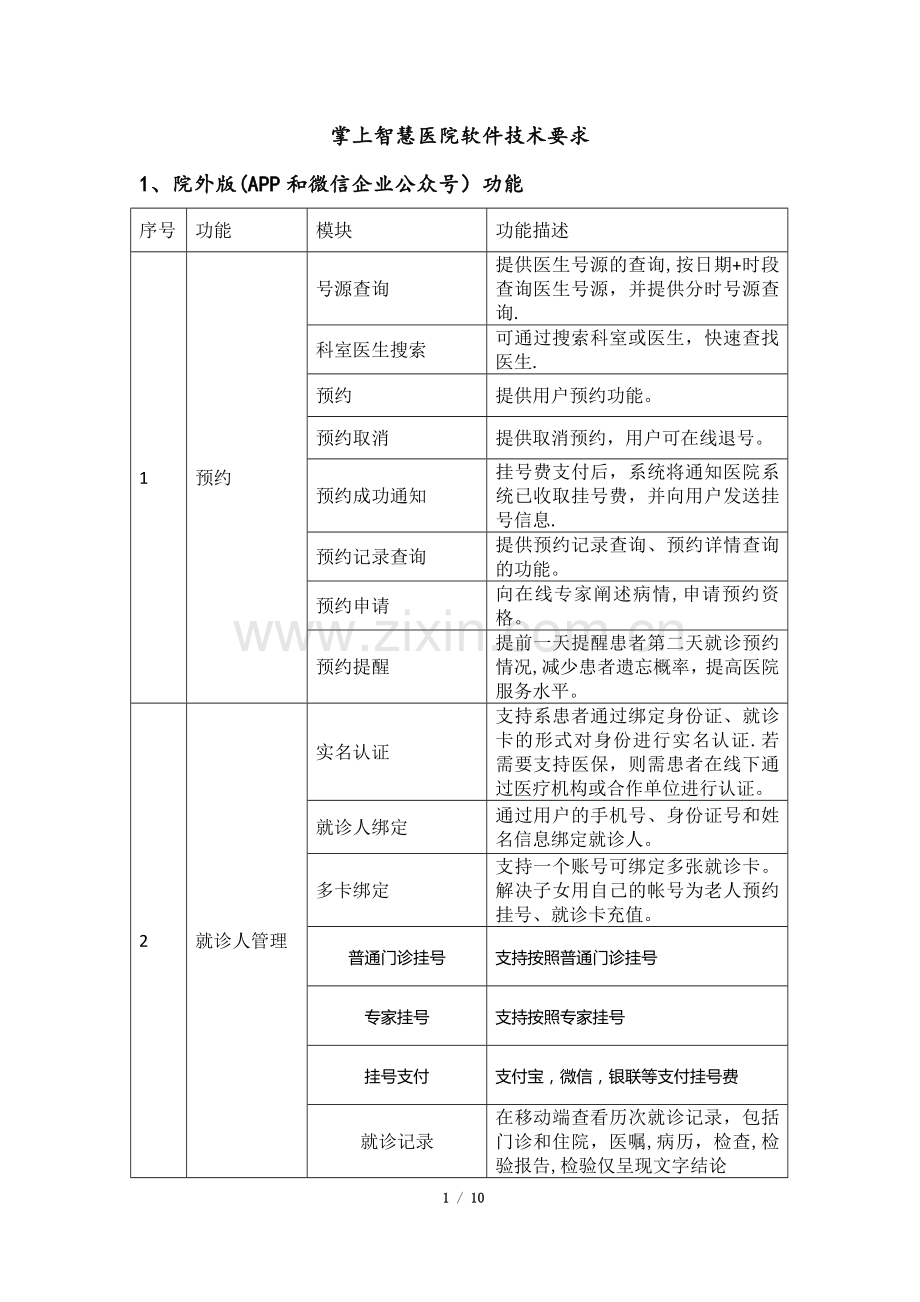智慧医院功能列表docx.doc_第1页