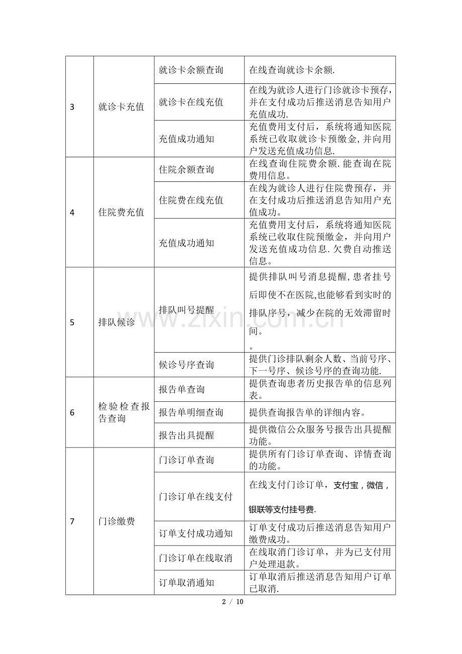 智慧医院功能列表docx.doc_第2页