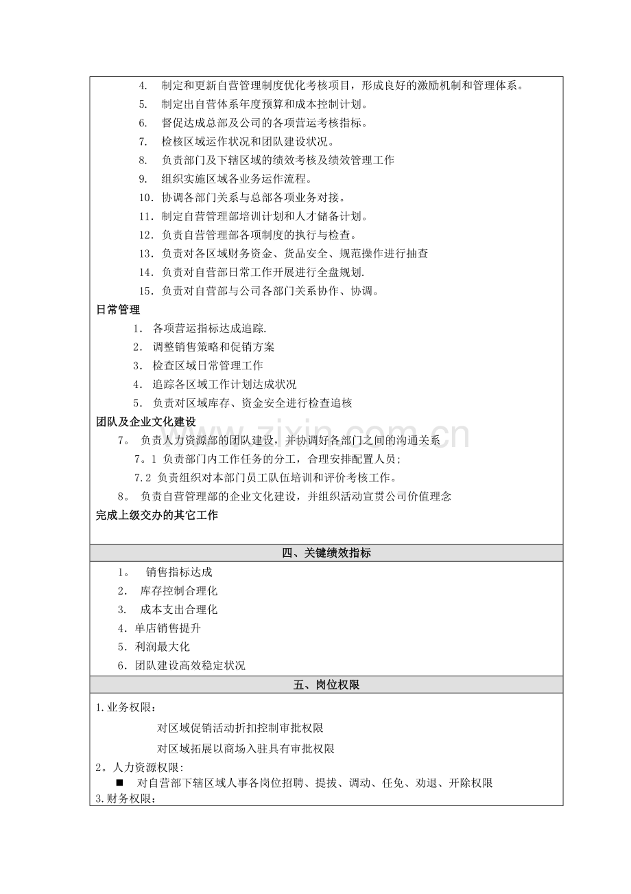 自营管理部部门职能及岗位说明书.doc_第2页