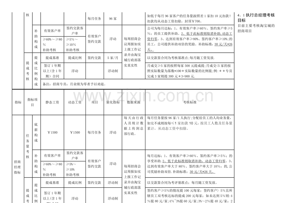 招商绩效考核方法.doc_第2页