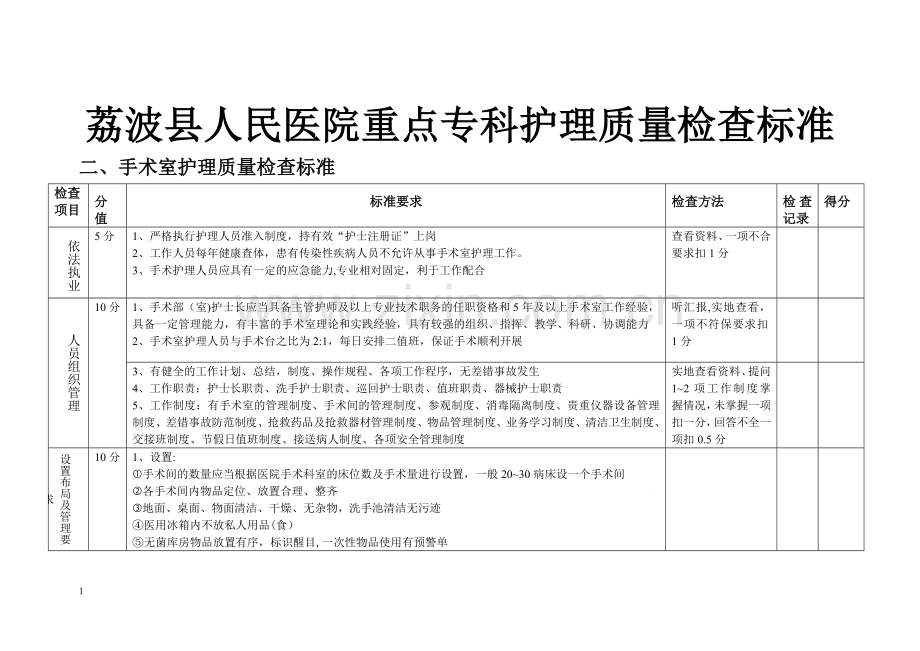 手术室重点专科质量检查标准.doc_第1页