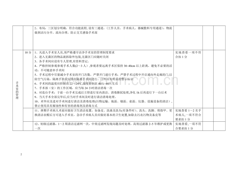 手术室重点专科质量检查标准.doc_第2页