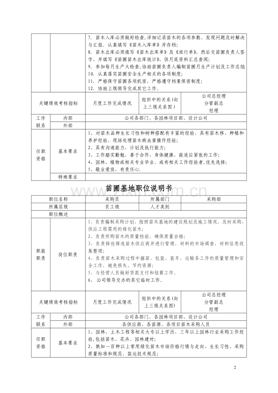 苗圃基地岗位职责说明书.doc_第2页