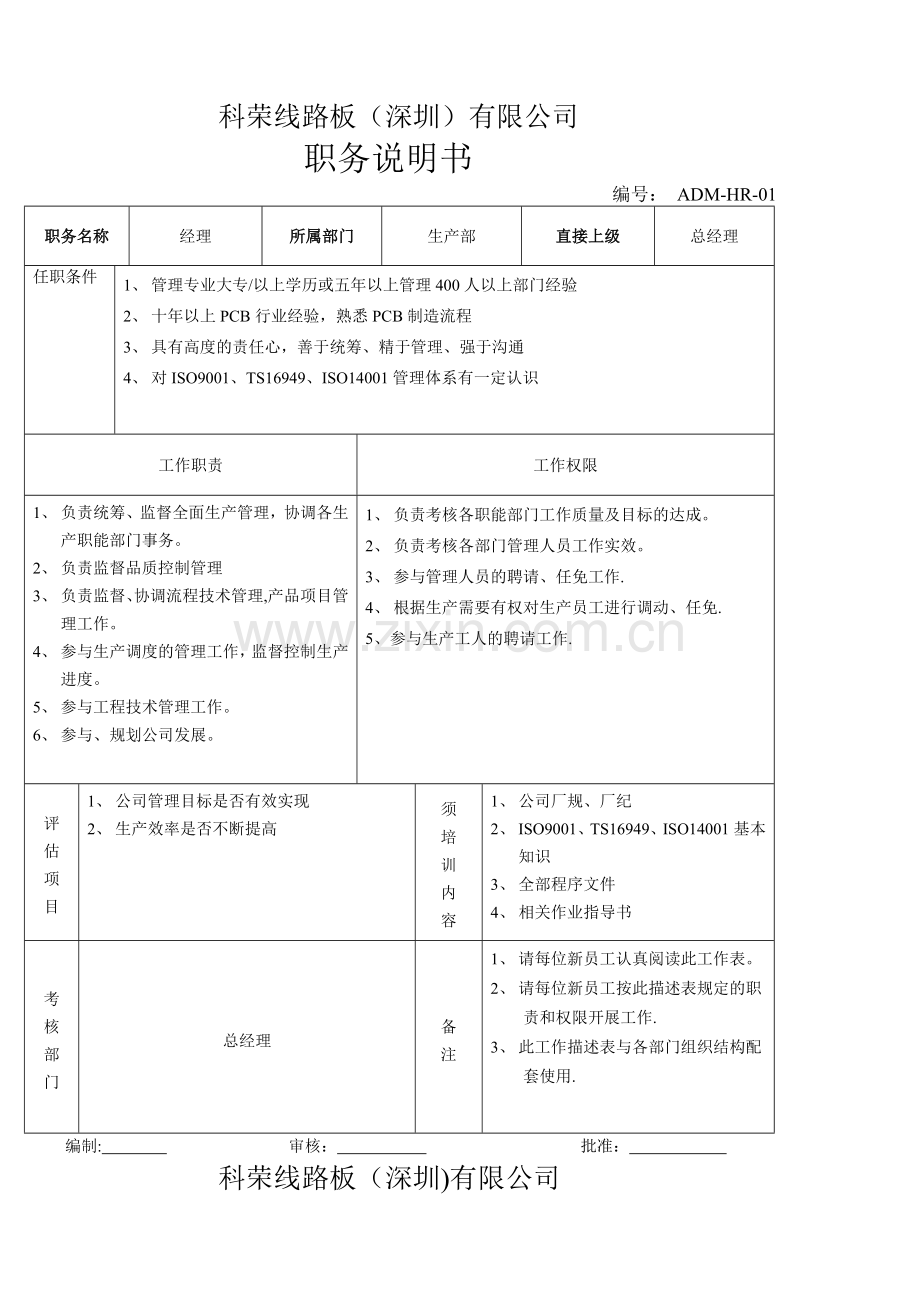 科荣线路板公司岗位职责说明书(doc59页).doc_第1页