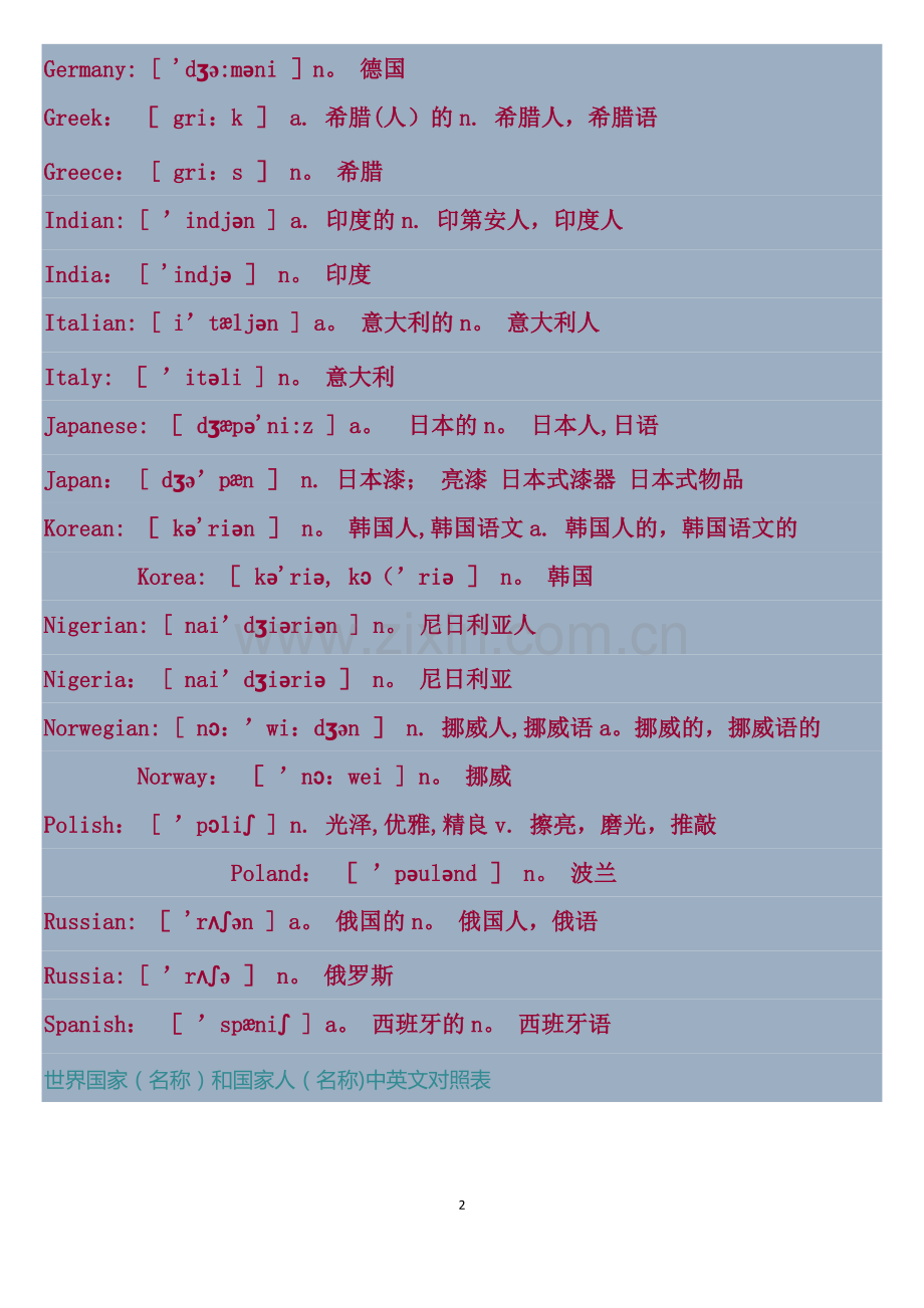 世界国家(名称)和国家人(名称)中英文对照表.docx_第2页