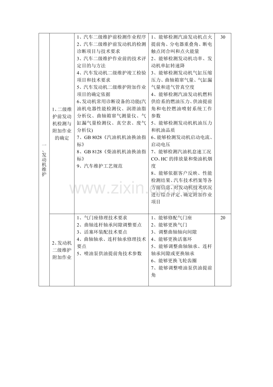 汽车修理工培训教学指导方案.doc_第2页