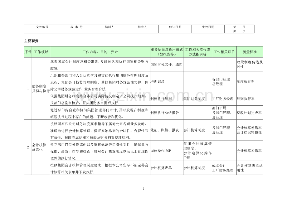 职位说明书--财务部经理.doc_第2页