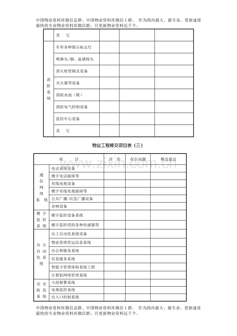 物业工程验收移交表格.doc_第2页
