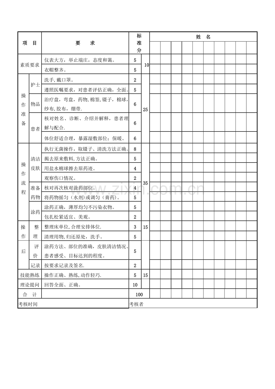 涂药法规范及操作流程.doc_第2页