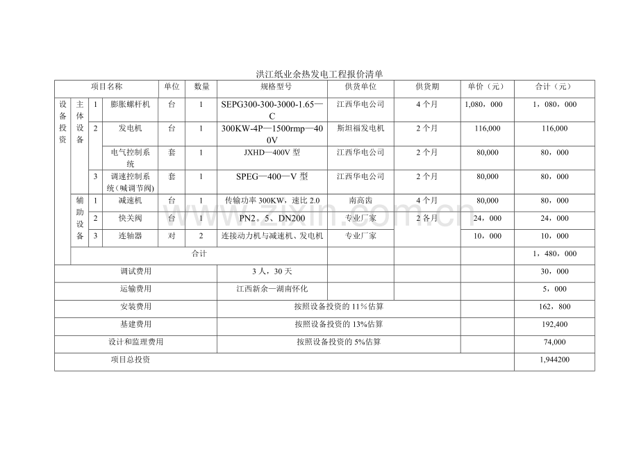洪江纸业余热发电工程报价清单.doc_第1页