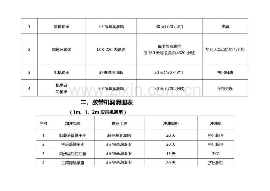 机电设备润滑图表.doc_第2页