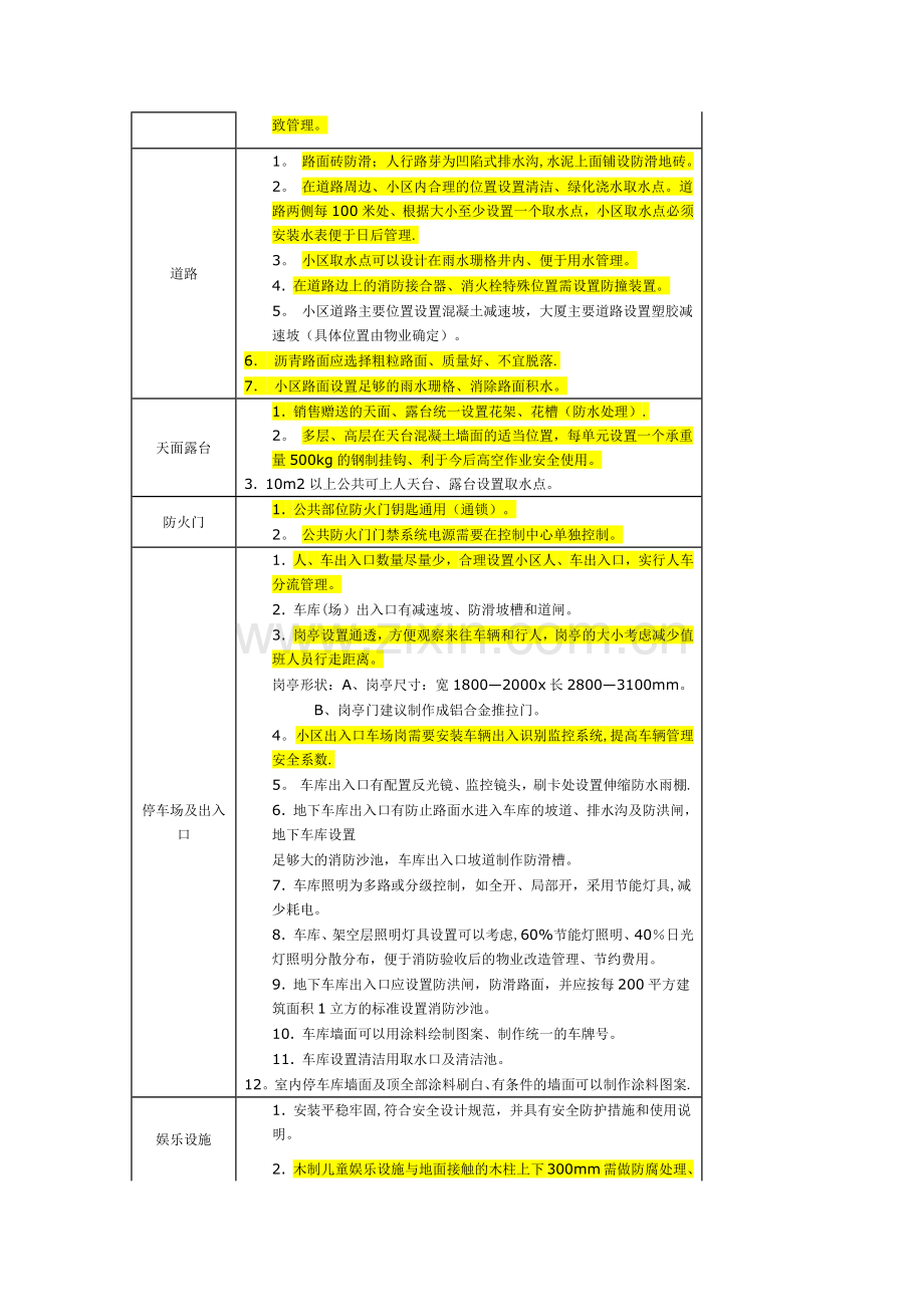 物业管理设施设备及配套部分设计要点.doc_第2页