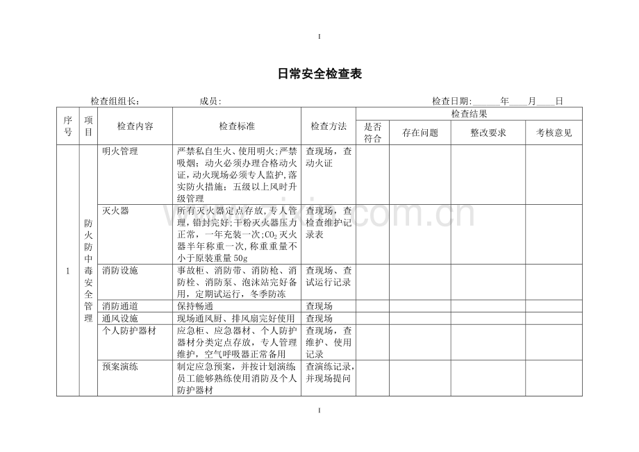 一些常用的安全检查表.doc_第1页