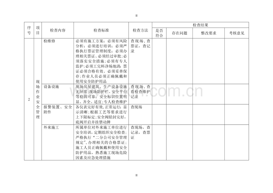 一些常用的安全检查表.doc_第2页