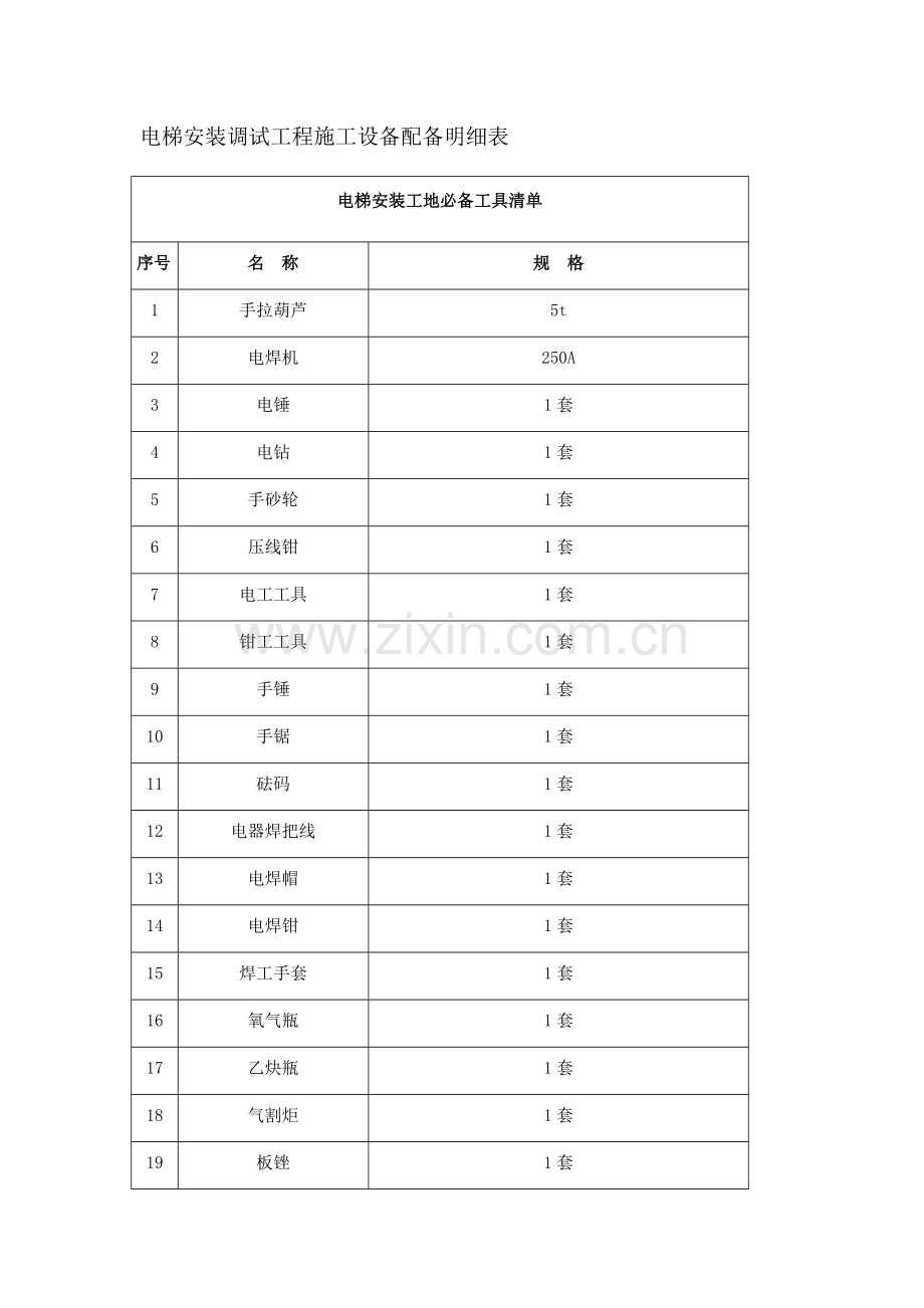 电梯安装调试工程施工设备配备明细表.docx_第1页