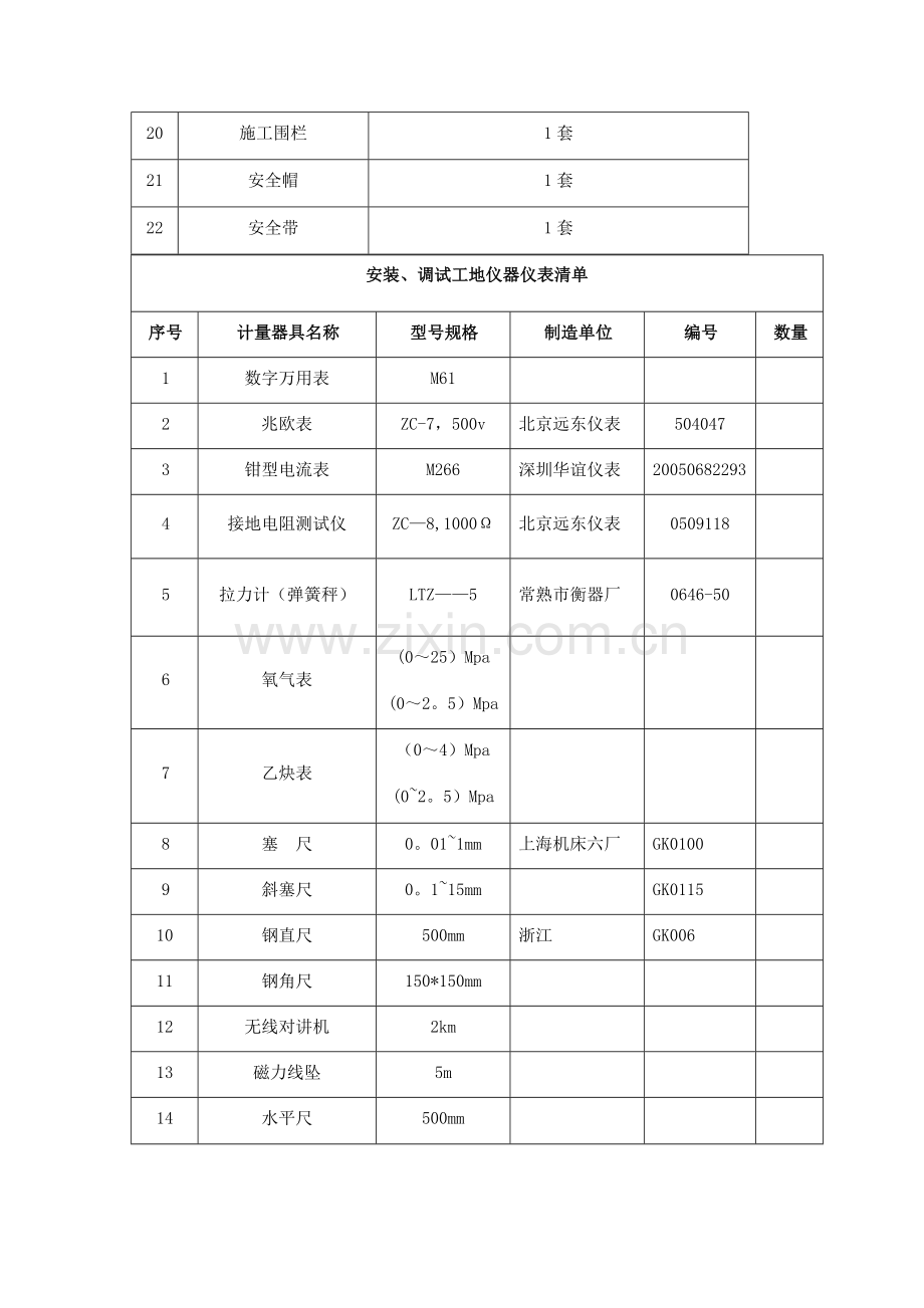 电梯安装调试工程施工设备配备明细表.docx_第2页