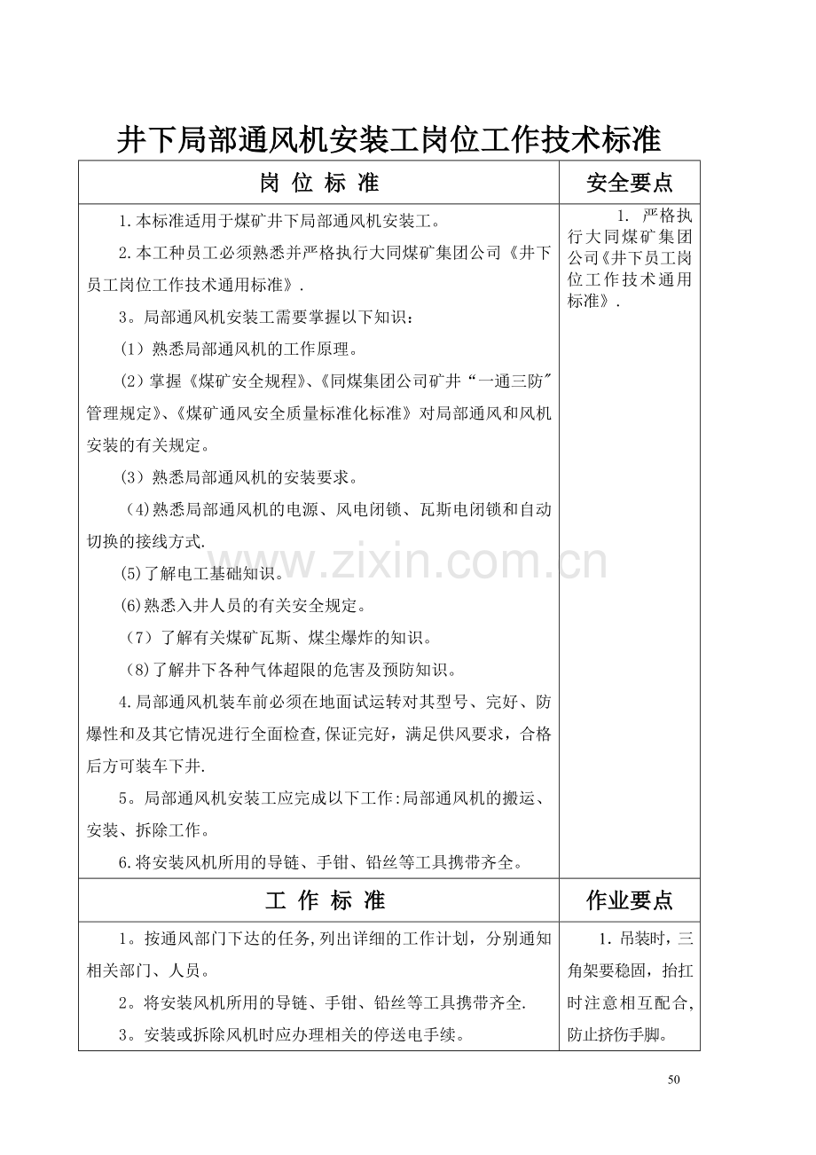 井下局部通风机安装工岗位工作技术标准.doc_第1页