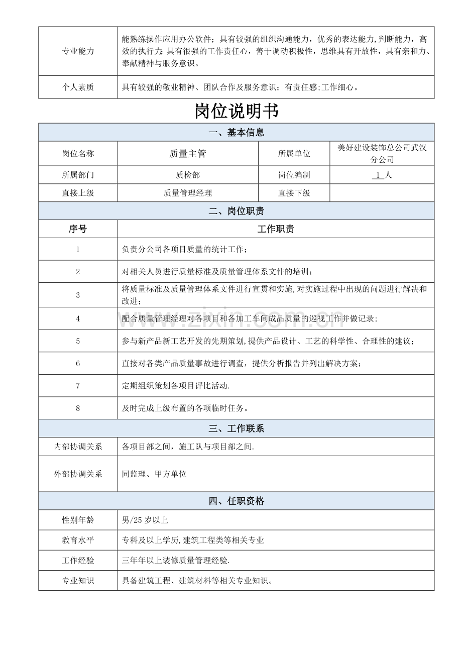 装饰总公司武汉分公司质检部岗位说明书.docx_第2页