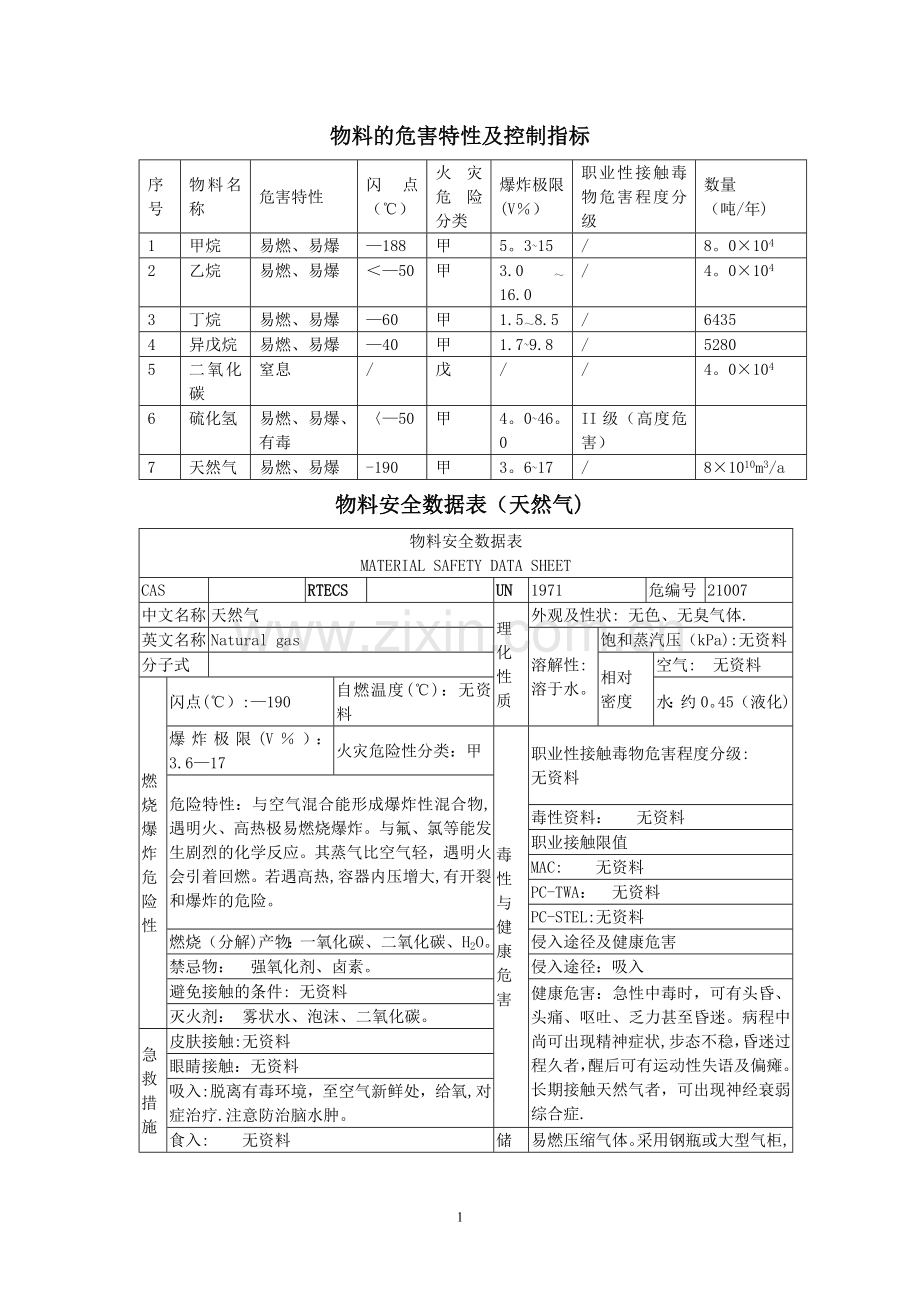 物料特性数据表.doc_第1页