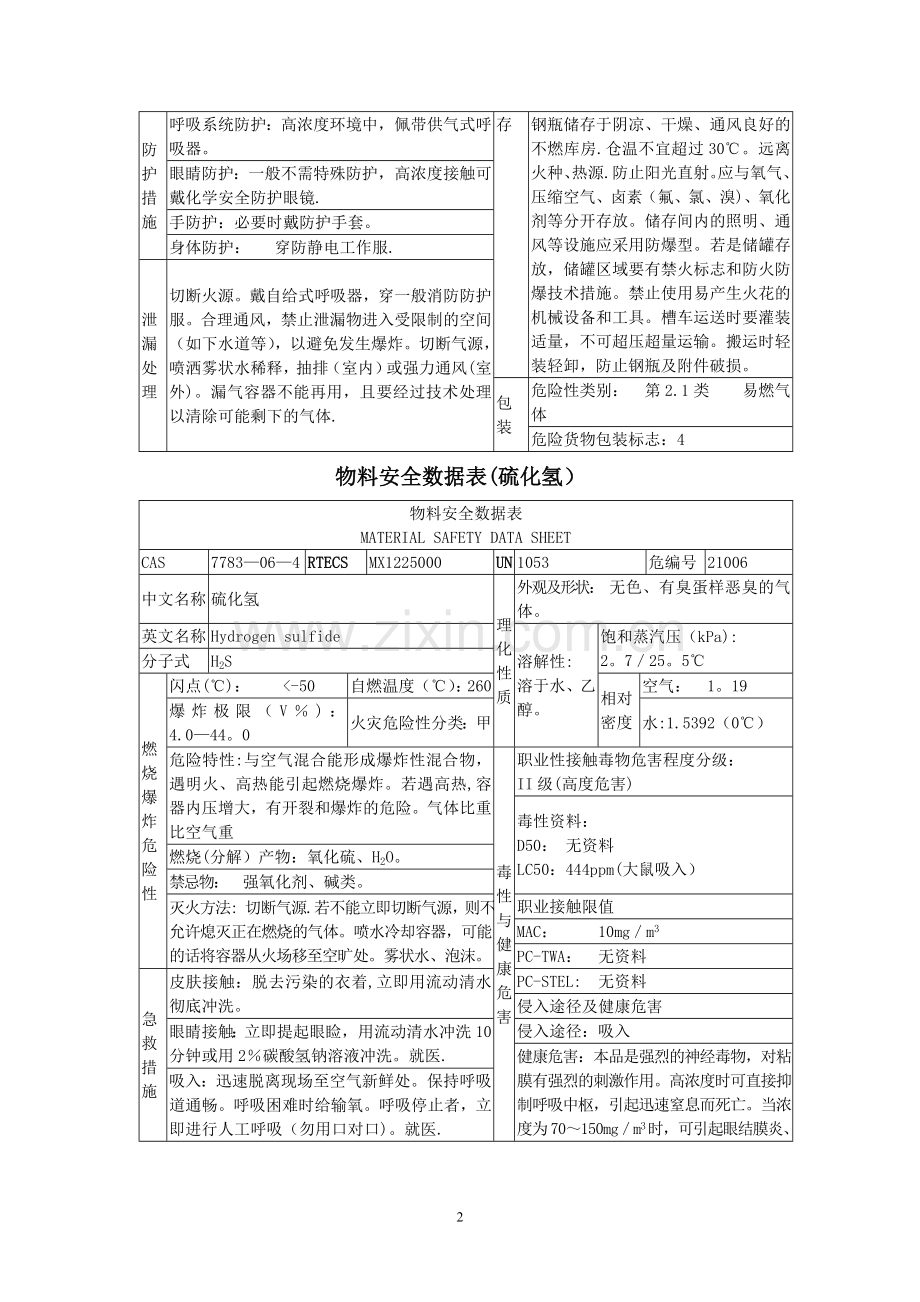 物料特性数据表.doc_第2页