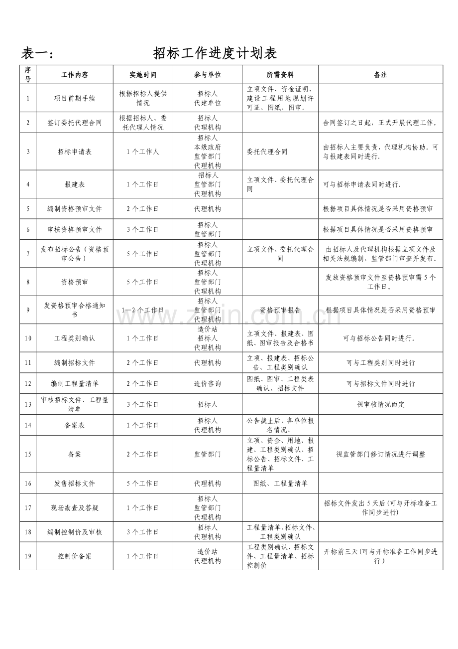 招标工作进度计划表.doc_第1页
