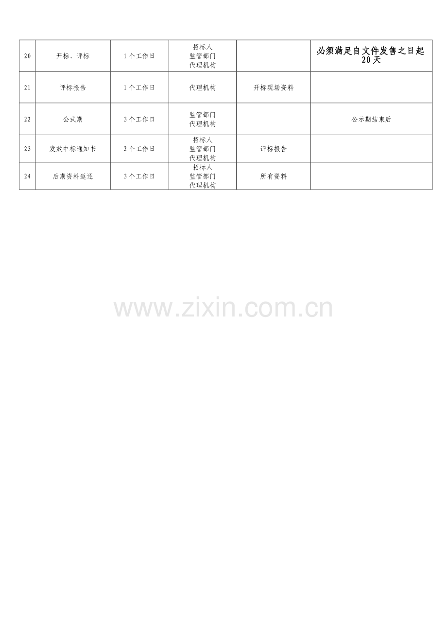 招标工作进度计划表.doc_第2页