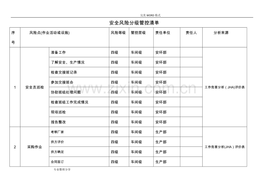 安全风险分级管控清单92168.doc_第1页