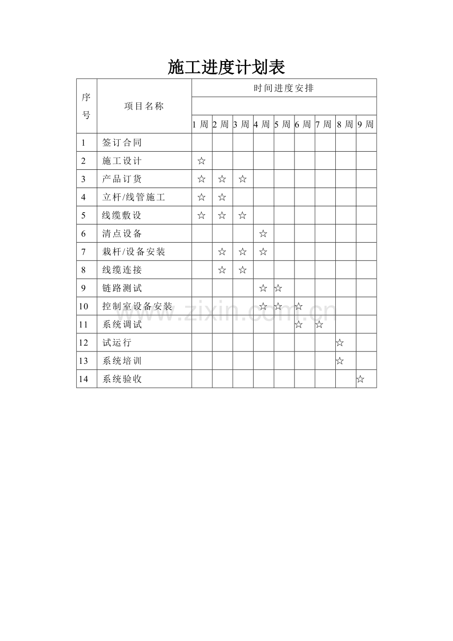 监控设备安装工程施工进度计划表.doc_第1页