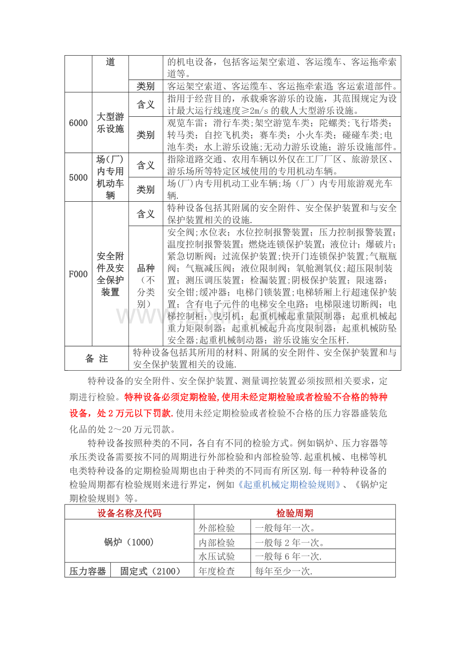 特种设备种类及定期检验周期一览表.doc_第2页