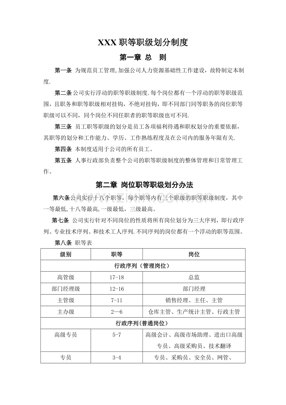 职等职级划分制度.doc_第1页
