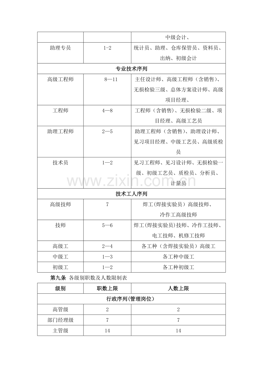 职等职级划分制度.doc_第2页