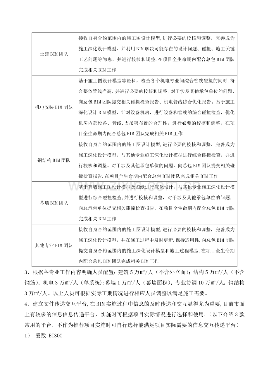 总承包BIM应用管理情况解析.doc_第2页
