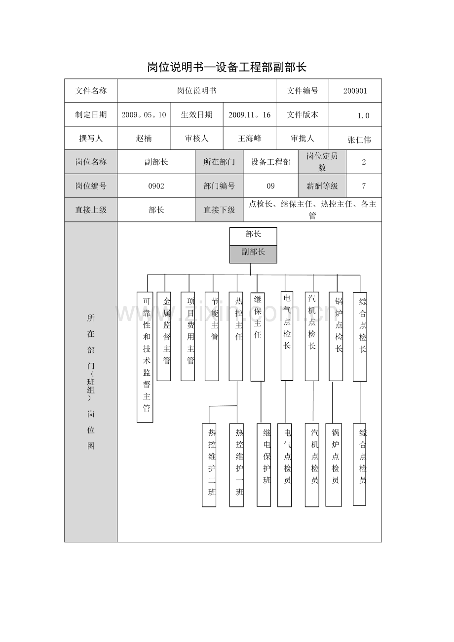 设备工程部副部长岗位说明书.doc_第1页
