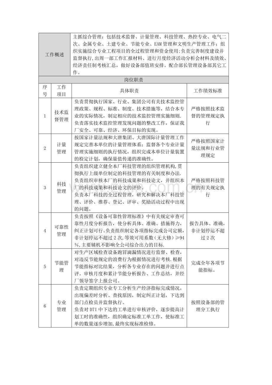 设备工程部副部长岗位说明书.doc_第2页
