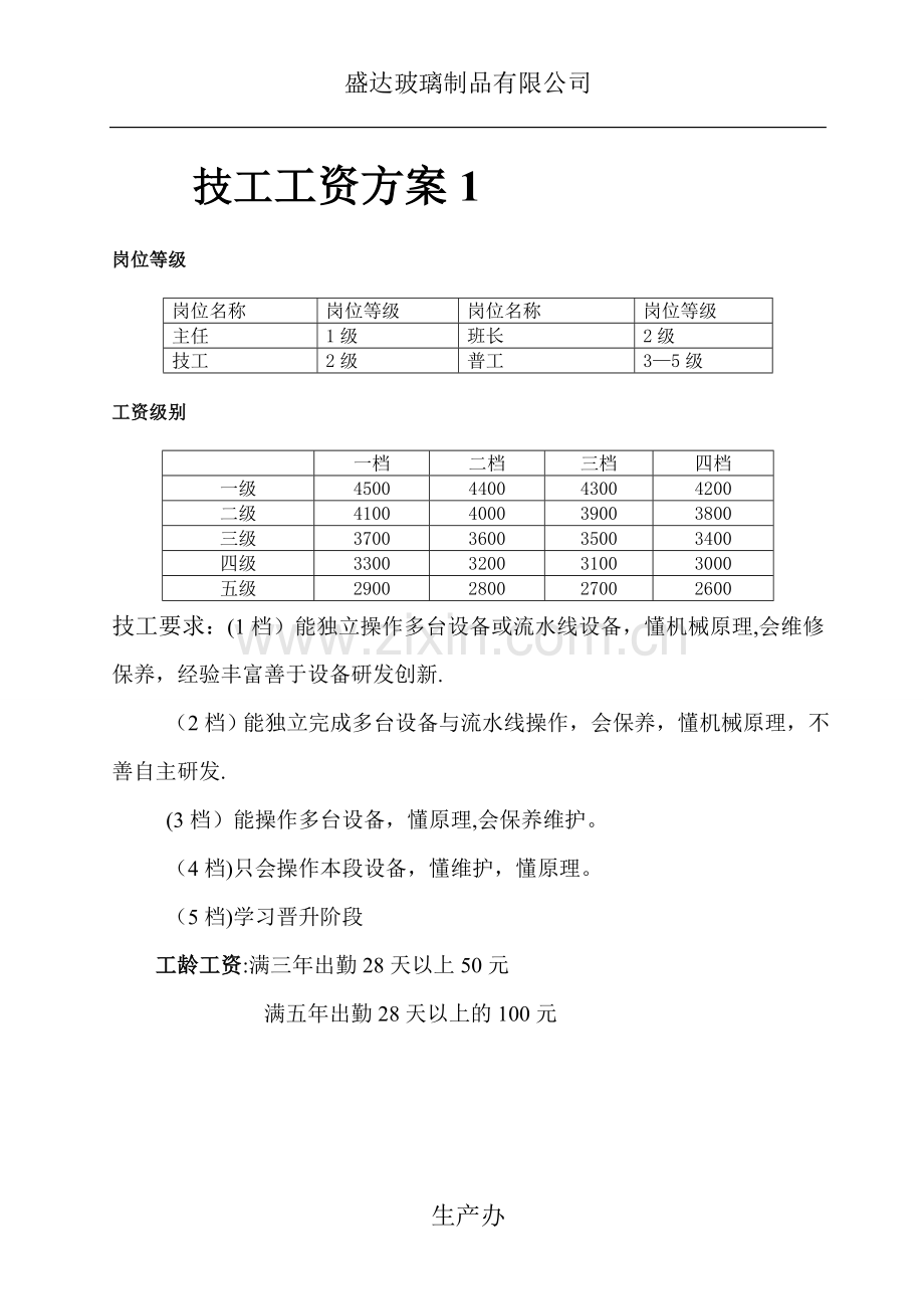 岗位等级表.doc_第1页
