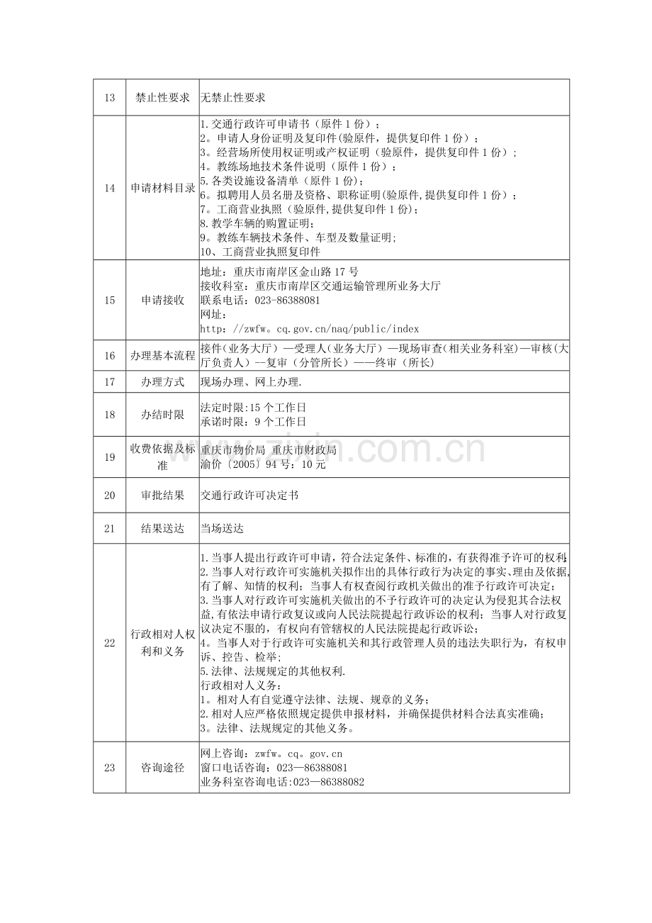 二十机动车驾驶员培训教练场经营.doc_第2页