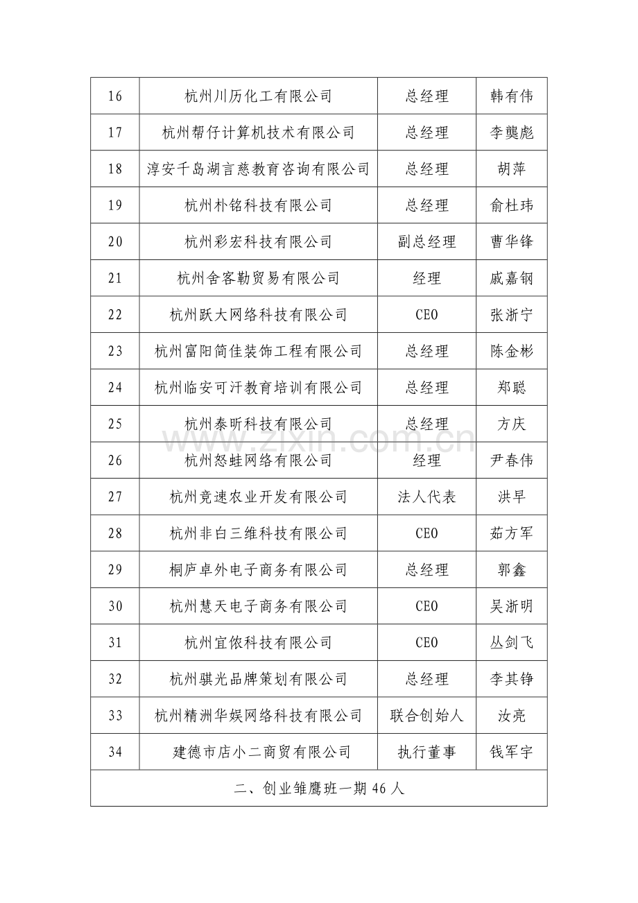绩效考核目标项目清单明细表样式.doc_第2页