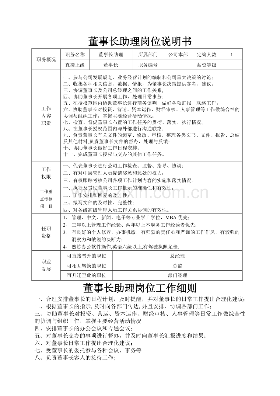 董事长助理岗位说明书(完整).doc_第1页