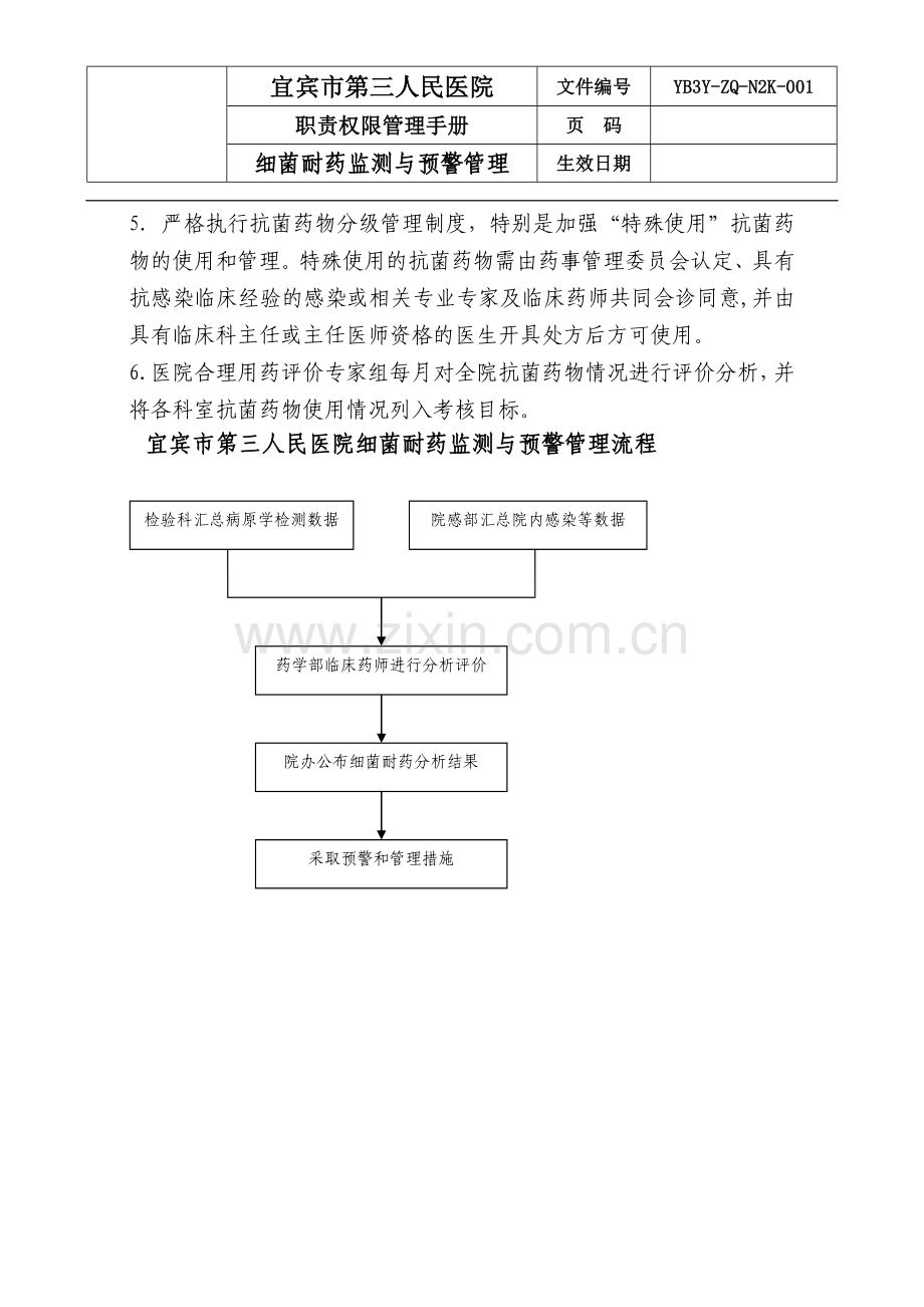 细菌耐药监测与预警管理制度及流程.doc_第2页