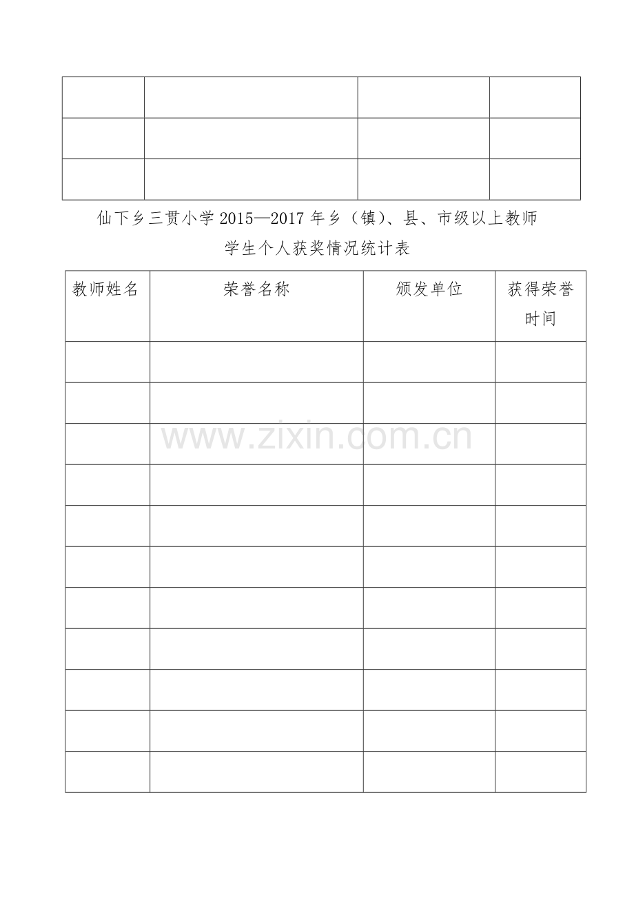 荣誉情况统计表.doc_第2页