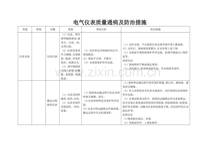 电气仪表质量通病文字版.doc_第1页